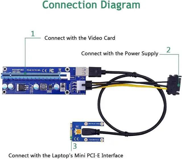 Alt view image 4 of 6 - Mini PCI-E to PCI-E 16X Riser Card 0.6M USB 3.0 Cable for EXP GDC Laptop External Video Card for Bitcoin Miner Mining
