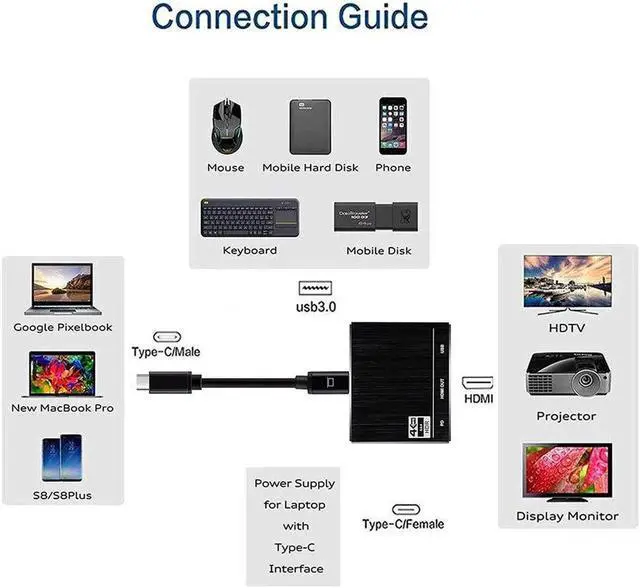 Alt view image 5 of 5 - 2019 100 W PD USB 3.1 Type C USB C to HDMI Adapter 4K 60Hz HDMI 2.0 USB C to HDMI Type C USB 3.1 HUB Converter for MacBook Pro