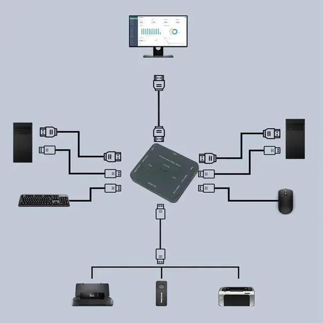 Alt view image 5 of 6 - USB HDMI KVM Switcher 2-port 4K HDMI USB Mouse&keyboard monitor selector sharing HDMI Switch KVM with usb