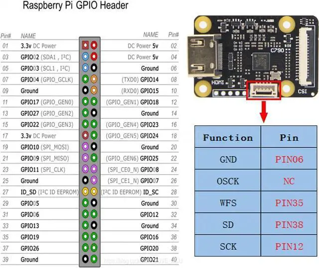Alt view image 3 of 6 - HDMI to CSI 2 Adapter C790 | Support Video & Audio | Up to 1080p60fps | for Raspberry Pi 4 / 3 B+ / 3B / CM4 / Zero PiKVM KVM