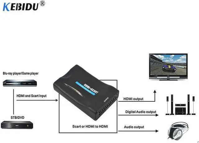 Alt view image 4 of 5 - est HDMI To Scart Converter AV Splitter signal adapter HD Receiver Scaler Box for TV Support HDMI 1080p