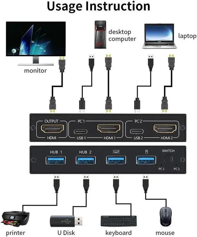 Alt view image 3 of 6 - AM-KVM 201CL 2-in-1 HDMI-compatible/USB KVM Switch Support HD 2K*4K 2 Hosts Share 1 Monitor/Keyboard& Mouse Set KVM Switch