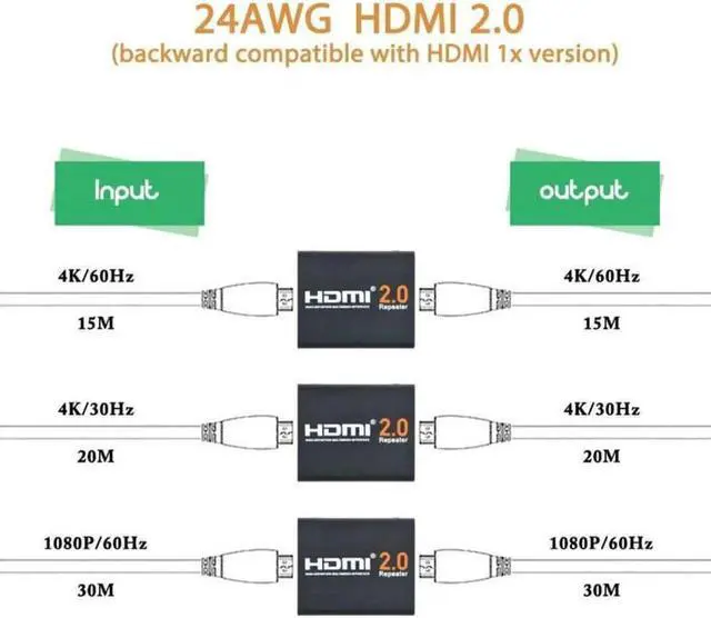 Alt view image 2 of 2 - Sale 60M HDMI Extender HDMI 2.0 Splitter Repeater Signal Amplifier Booster Adapter 1080P@60HZ HDCP 2.2 EDID Bandwidth Up