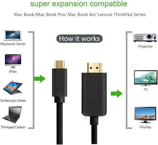 Alt view image 5 of 6 - USB C HDMI USB 3.1 Type C to HDMI Cable Adapter hdmi 4K HDTV for Macbook 2017 Microsoft 950/950XL,LG G5,HTC ULTRA,Samsung S8