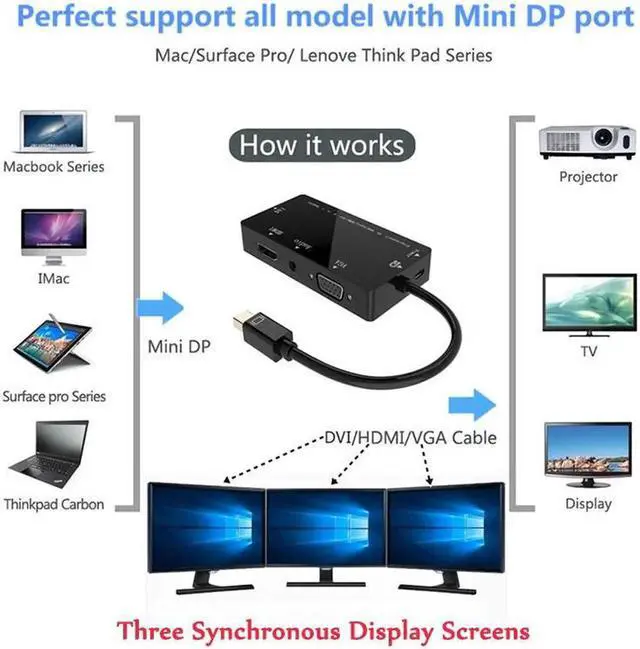 Alt view image 5 of 6 - 4 In 1 Mini DP To HDMI VGA DVI Audio Adapter Cable DisplayPort Thunderbolt Converter Power For Macbook Air iMac Surface Pro