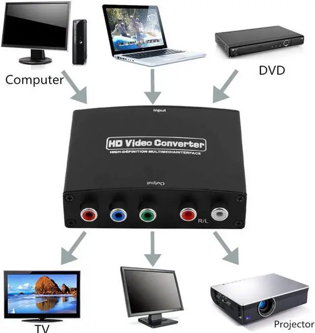 Alt view image 4 of 6 - 1080P HDMI to RGB Component 5 RCA YPbPr Video + R/L Audio Converter Adapter TV PC