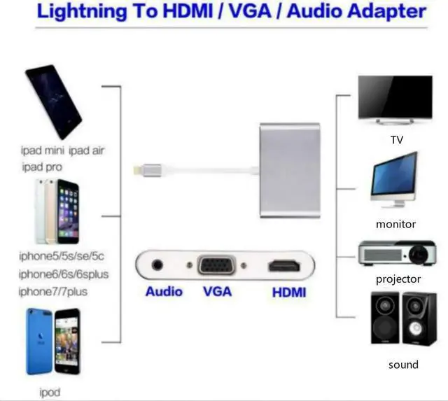 Alt view image 2 of 4 - For Lightning to HDMI VGA Jack Audio TV Adapter Cable For iPhone X iPhone 8 7 7 Plus 6 6S For iPad
