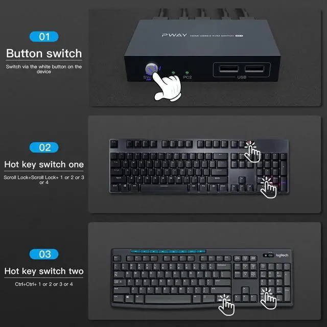 Alt view image 2 of 6 - USB KVM Switch HDMI Splitter Keyboard And Mouse Switch HD 4K@30Hz 2 In 1 Out With USB Hub For PC Macbook Laptop