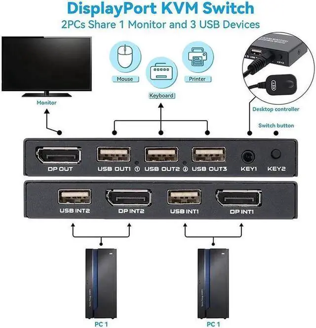 Alt view image 4 of 7 - 2 Port Displayport KVM Switch 4K 60Hz USB DP KVM 2 in 1 out DP USB KVM Switch 2x1 For PC to Share Monitor Mouse Keyboard Printer(with Wired Remote )