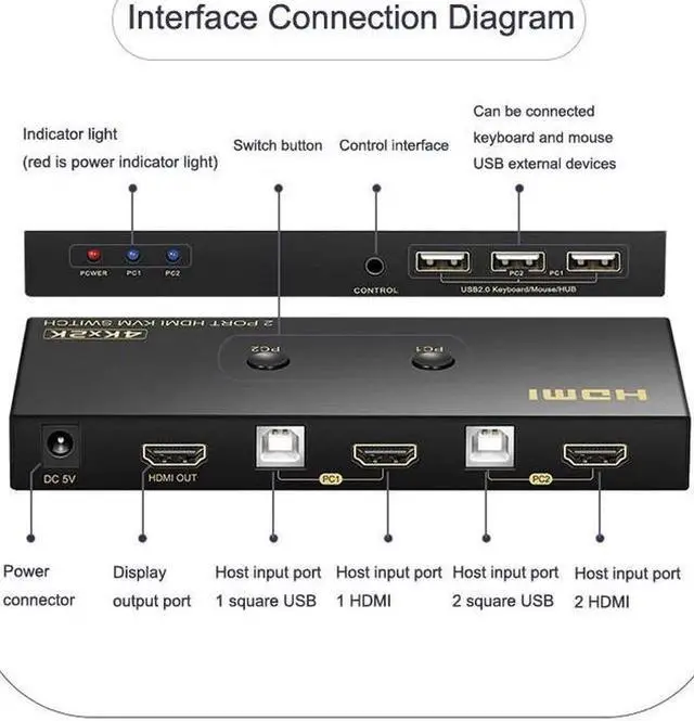 Alt view image 2 of 7 - 2 Ports HDMI KVM Switch 4K*2K@60Hz 2 In 1 Out HDMI Supports Hotkey Switch Wire Control HDMI Monitor Keyboard &Mouse & Video USB 2.0 Devices Share