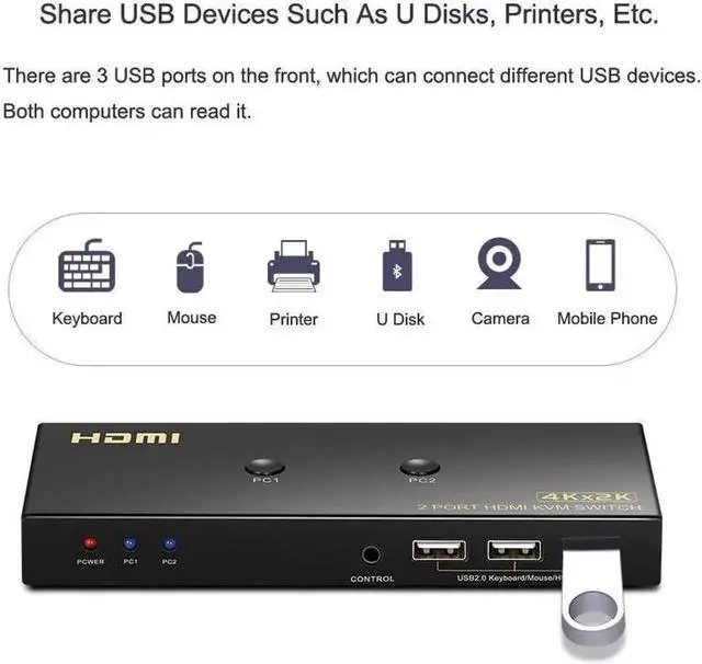Alt view image 4 of 7 - 2 Ports HDMI KVM Switch 4K*2K@60Hz 2 In 1 Out HDMI Supports Hotkey Switch Wire Control HDMI Monitor Keyboard &Mouse & Video USB 2.0 Devices Share