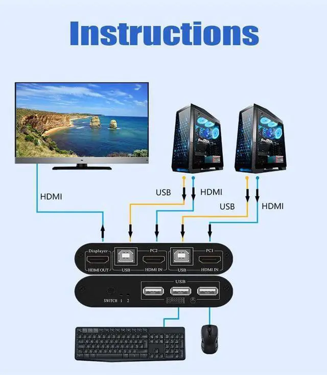 Alt view image 2 of 6 - HDMI Switch 2 IN 1 OUT 4K 2 Ports USB with 3 USB 2.0 Ports for 2 Computers Share 1 Keyboard Mouse Monitor