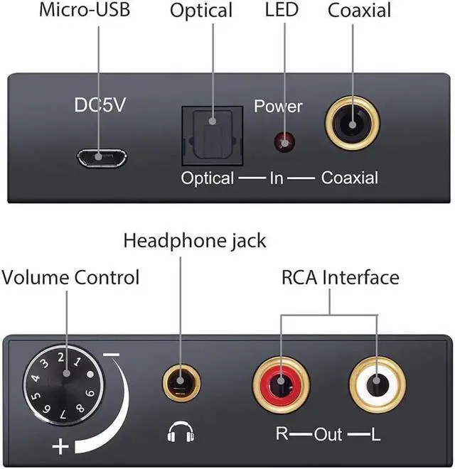 Alt view image 3 of 6 - 192kHz DAC Converter Digital Optical Coaxial Toslink to Analog L/R RCA 3.5mm Jack Audio Converter Adapter With Volume Control