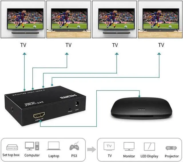 Alt view image 5 of 6 - 4K HDMI Splitter 1 in 4 Out, MT-ViKI 1x4 Power HDMI Splitter 4 Ports AC Adapter, 4Kx2K@30Hz 3D Full HD Distributor for PS4 HDTV