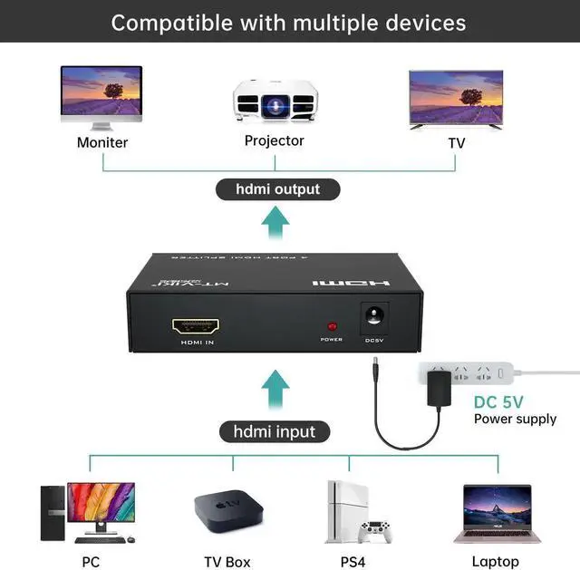 Alt view image 2 of 6 - 4K HDMI Splitter 1 in 4 Out, MT-ViKI 1x4 Power HDMI Splitter 4 Ports AC Adapter, 4Kx2K@30Hz 3D Full HD Distributor for PS4 HDTV
