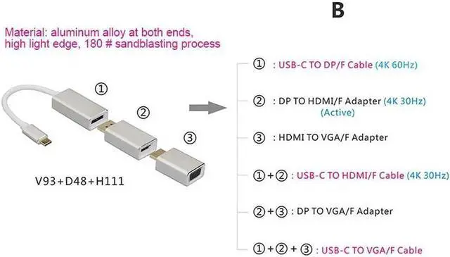 Alt view image 3 of 5 - All in 1 Usb C 3.1 Type C To Mini Displayport Dp Adapter Support 4k Male To Female Hdtv Converter Cable VGA HDMI for Macbook Pro