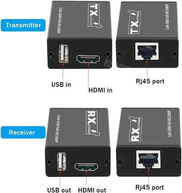 Alt view image 6 of 6 - KVM Extender over Single Rj45 Cat6 Cable up to 30M HDMI USB Extender with 1 Port USB Support USB Mouse for DVR PC Monitor