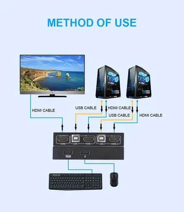 Alt view image 4 of 5 - HDMI KVM Switcher 4K 2 in 1 out USB KVM Switcher Keyboard Mouse USB Shared Display Synchronization Controller KVM Switch