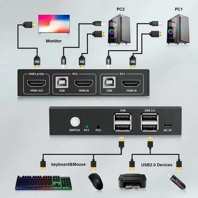 Main image of 2 Computer Share one Monitor one Keyboard Mouse USB KVM Switch HDMI Splitter Support 4K@60Hz 2 In 1 Out For PC Macbook Laptop