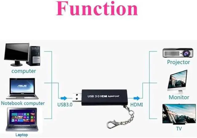 Alt view image 3 of 6 - USB 3.0 to HDMI Converter Mini Portable Keychain 1920 * 1080 HD Adapter for Windows 7 8 9 for Mac PC est