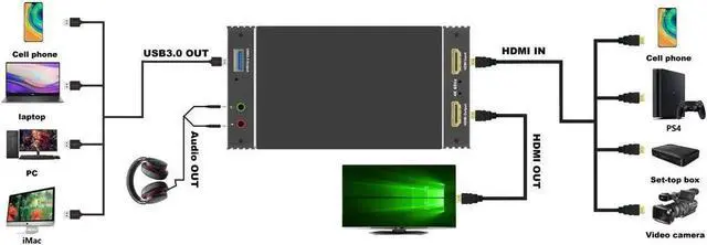 Alt view image 4 of 7 - 2.0 to USB3.0 Video Capture Card Dongle (Input 4K@60Hz MAX/Output 1080P@60Hz Max) with HDMI Stereo Audio Loopout for WiiU,Xbox 360/One,PS4,HDMI Camera,Game streaming, Video Conferencing,Live