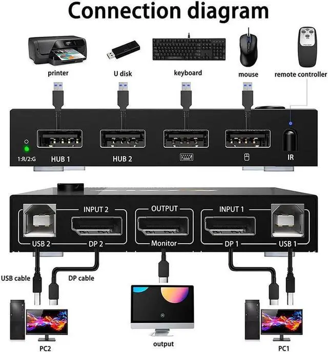 Alt view image 6 of 6 - 2 In 1 Out DP 4K 60Hz KVM Switch PC Dual Monitor Switcher Adapter Shared Printer Mouse Keyboad Video Display USB Swltch Splitter