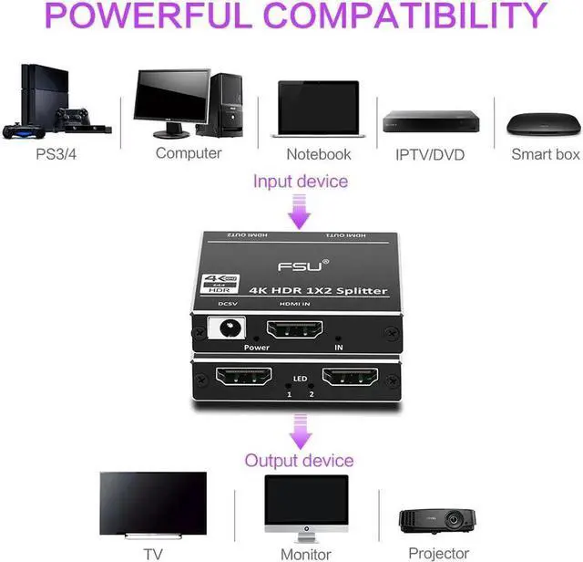 Alt view image 3 of 6 - 4K 2.0 HDMI Splitter Box Full HD 3D Video HDMI switch Connector Adapter 1 in 2 Out Amplifier Dual Display For HDTV DVD PS3