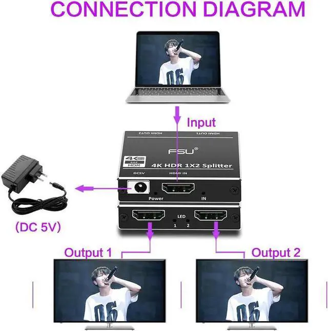Alt view image 2 of 6 - 4K 2.0 HDMI Splitter Box Full HD 3D Video HDMI switch Connector Adapter 1 in 2 Out Amplifier Dual Display For HDTV DVD PS3