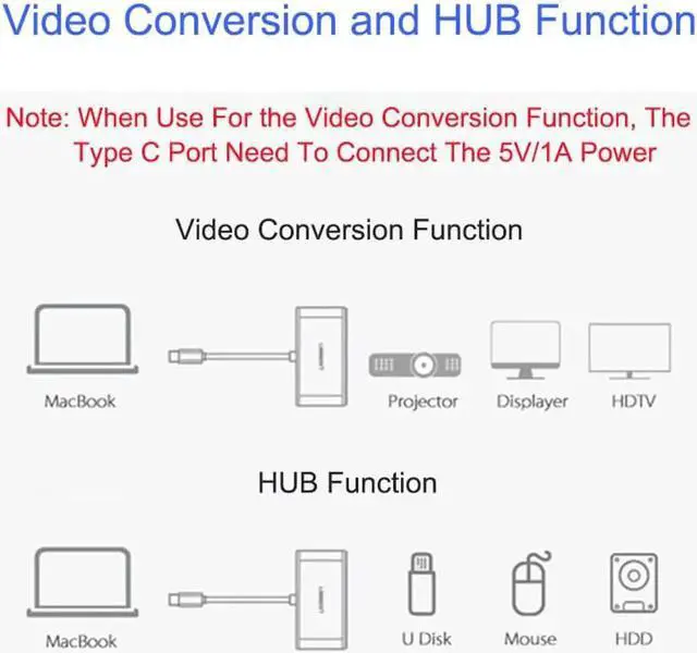 Alt view image 4 of 6 - 1pcs Type C USB 3.1 To USB 3.0 4K HDMI Adapter Cable 3 In 1 Hub For Apple Macbook Multiport Metal Case Charger Converter Adapter