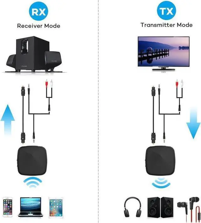 Alt view image 6 of 6 - Fiber 2-In-1 Bluetooth Wireless Adapter Bluetooth Transmitter Receiver support APT-X AAC Audio Adapter TV Transmitter