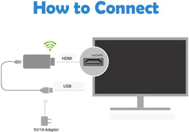 Alt view image 3 of 6 - Wireless Wifi Airplay Phone Screen to HDMI TV Stick Dongle Adapter Mirror Display for IOS Android Phones