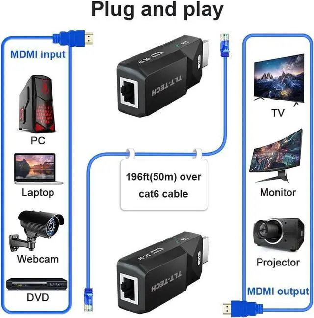 Alt view image 3 of 5 - 60M HDMI-compatible Extender Cat5e Cat 6 Ethernet UTP HD to Lan Converter 1080p 60Hz EDID Transmitter Receiver POC TX RX