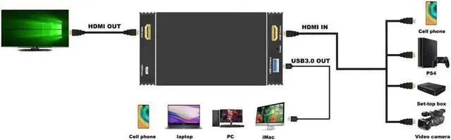 Alt view image 2 of 7 - 1.4 to USB 3.0 Video Capture Card Dongle with HDMI Loopout (Input 4K@30Hz MAX/Output 1080P@60Hz Max)with WiiU Xbox 360 One PS4 HDMI Camera for Game streaming,Video Conferencing,Live
