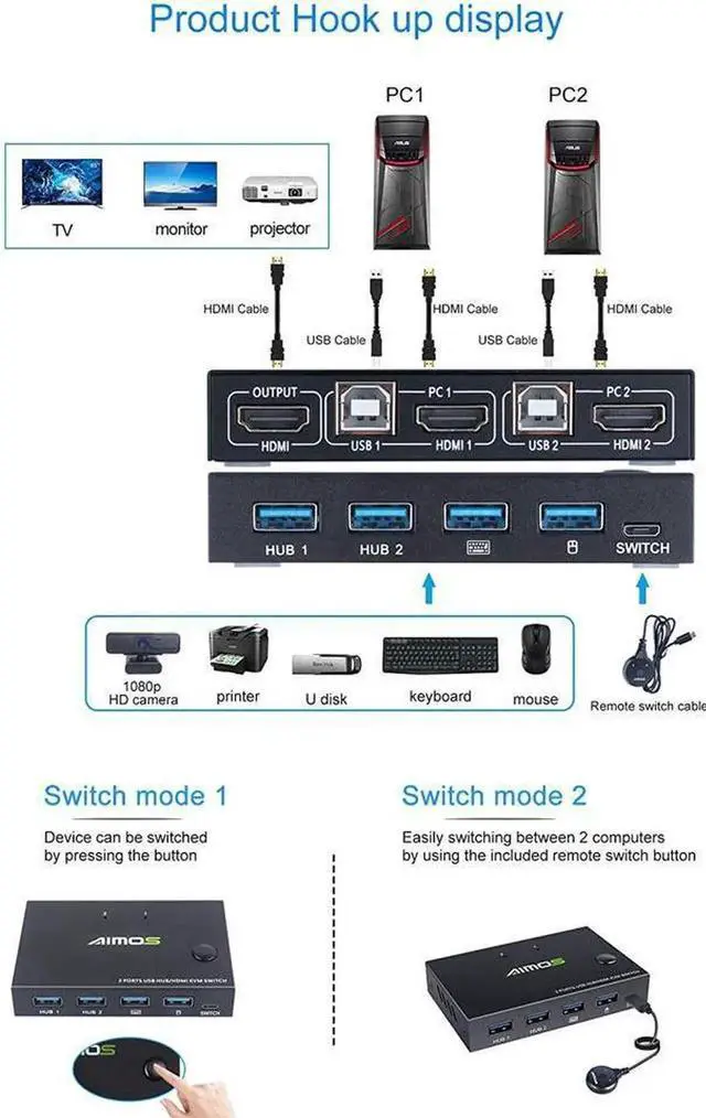 Alt view image 4 of 7 - Switch HDMI 2 Port Box, AIMOS USB and HDMI Switches 4 USB Hub, UHD 4K @30Hz, for 2 Computers Share Keyboard Mouse and one HD Monitor