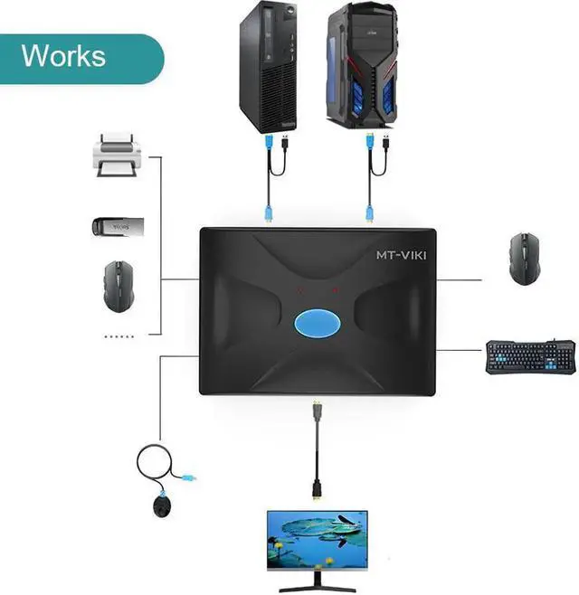 Alt view image 5 of 6 - 4K HDMI KVM Switch 2 Port, KVM Selector for 2 PCs Share Keyboard Mouse and Monitor +2 HDMI KVM Cables + Wire-Desktop Controller