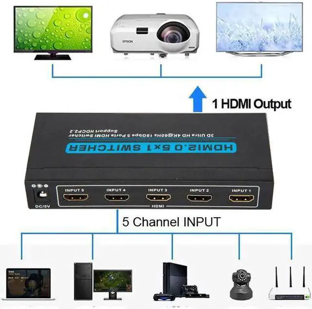Alt view image 3 of 6 - 2.0 Switch 5x1 5 IN 1 OUT Switcher 4K 60Hz 4:4:4 HDCP 2.2 3D HDR for MI TV Box PS3 PS4 Laptop PC To TV Monitor Projector