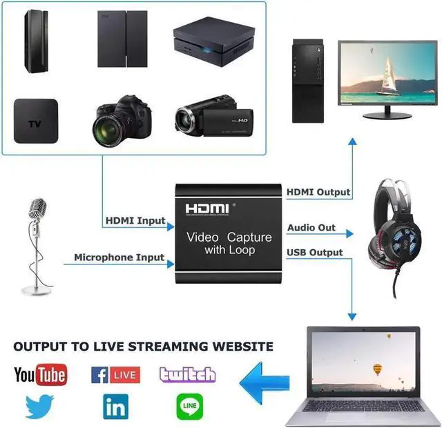 Alt view image 7 of 7 - Capture Card with Loop Out, Video Capture with Audio, 4K HDMI Game Capture USB 2.0 Record Capture Card Device for Live Streaming Broadcasting, Video Conference, Gaming for PS3/4, Switch, DSLR