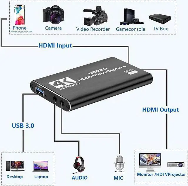Alt view image 3 of 7 - 4K Capture Card, Game Capture Card for Nin-tendo Switch,1080P HDMI Video Capture Card USB 3.0 60FPS Video Capture Device for Streaming, Video Recording, Gaming Capture Work with PS4/PS5/PC/OBS/DSLR