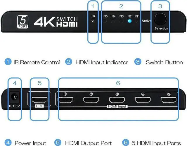 Alt view image 7 of 7 - Switch 5 in 1 Out, 5 Port HDMI Switcher Selector Box with IR Remote Control & Auto Switch, Support 4K @30Hz, HDR, HDCP, 3D, 1080P for HDTV PS3 PS4 Xbox Projector Blu-ray Player (Black)