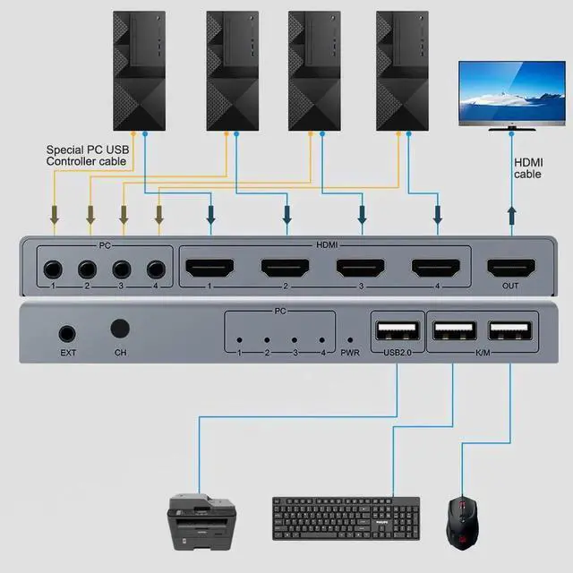 Alt view image 4 of 6 - HDMI KVM Switcher 4K 4 in 1 out KVM Switcher Keyboard Mouse USB Shared Display Synchronization Controller USB KVM Switch
