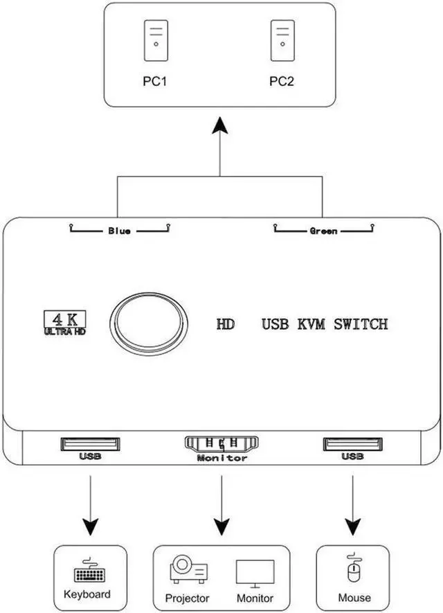 Alt view image 3 of 6 - Switcher Keyboard Mouse Printer KVM Shared Controller Plug and Play USB KVM Selector Display Equipment for 2 PC Sharing