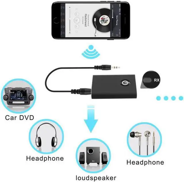 Main image of 2 in 1 Wireless Bluetooth Transmitter and Receiver Headphones Audio 3.5mm Adapte For iPhone Samsung PC TV Speaker