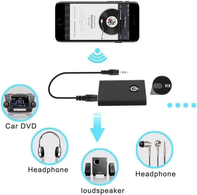 Alt view image 4 of 5 - 2 in 1 Wireless Bluetooth Transmitter and Receiver Headphones Audio 3.5mm Adapter For iPhone Samsung PC TV Bluetooth Speaker