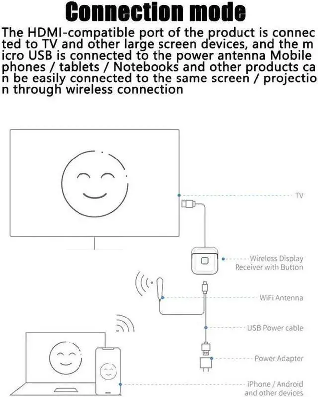 Alt view image 5 of 7 - 5G 1080P Wireless HDMI TV Stick Adapter Wifi Display TV Receiver Dongle Comaptible andriod/IOS PC