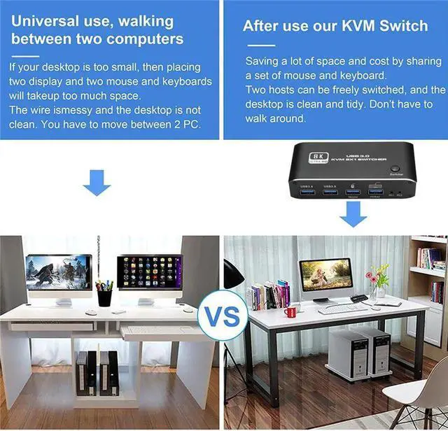 Alt view image 3 of 6 - HDMI 2.1 KVM Switch HDMI USB 3.0 KVM Switch 8K 1080@240Hz USB KVM Switcher for Shared Indicator Keyboard And Mouse Printer