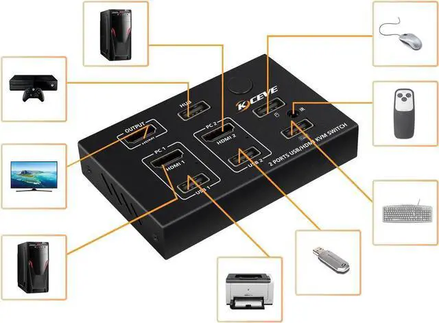 Alt view image 4 of 5 - Wall-Mounted 2 In 1 Out USB HD KVM Switch Box for 2PC Sharing Keyboard Mouse Printer Plug Paly Video Display USB Swltch Splitter