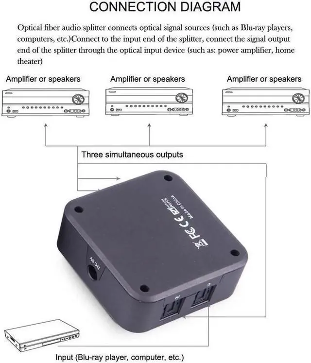 Alt view image 4 of 4 - Audio Splitter Digital SPDIF Toslink Splitter 1 Input 3 Output Optical Splitter Adapter Box support 5.1 Speaker DVD (3 Simultaneous Outputs)