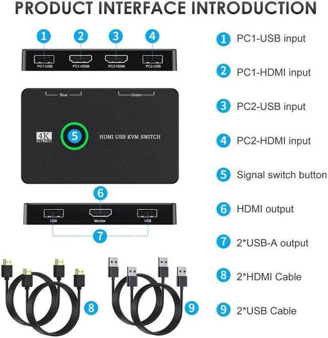 Alt view image 4 of 5 - USB/HDMI/KVM switch for 2 computers, shared keyboard, mouse, printer, HD monitor