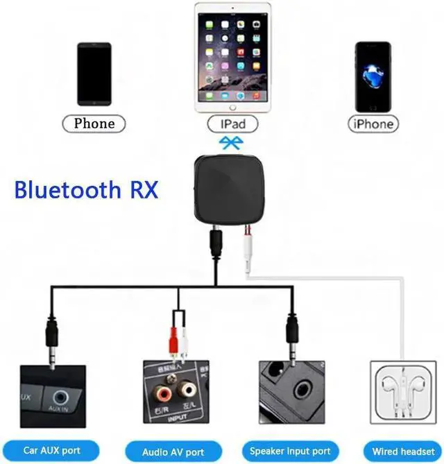 Alt view image 6 of 6 - 3.5mm Bluetooth Wireless Adapter 2-In-1 Bluetooth Transmitter Receiver support APT-X AAC Audio Adapter TV Transmitter
