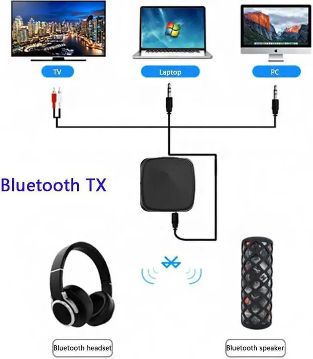 Alt view image 4 of 6 - 3.5mm Bluetooth Wireless Adapter 2-In-1 Bluetooth Transmitter Receiver support APT-X AAC Audio Adapter TV Transmitter